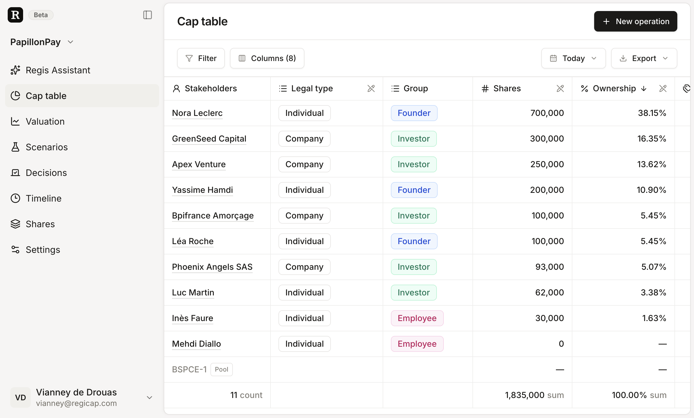 La cap table dans Regicap : fondateurs, investisseurs, salariés et pool BSPCE, avec actions et ownership par actionnaire
